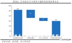 比特币常用钱包推荐与使